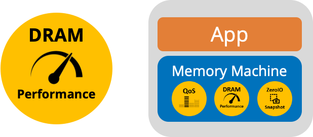 Dram performance control что это