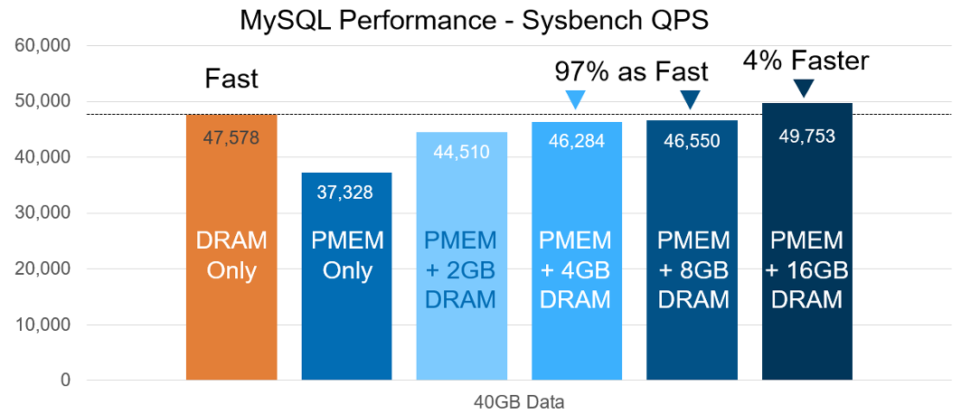 Dram performance control что это