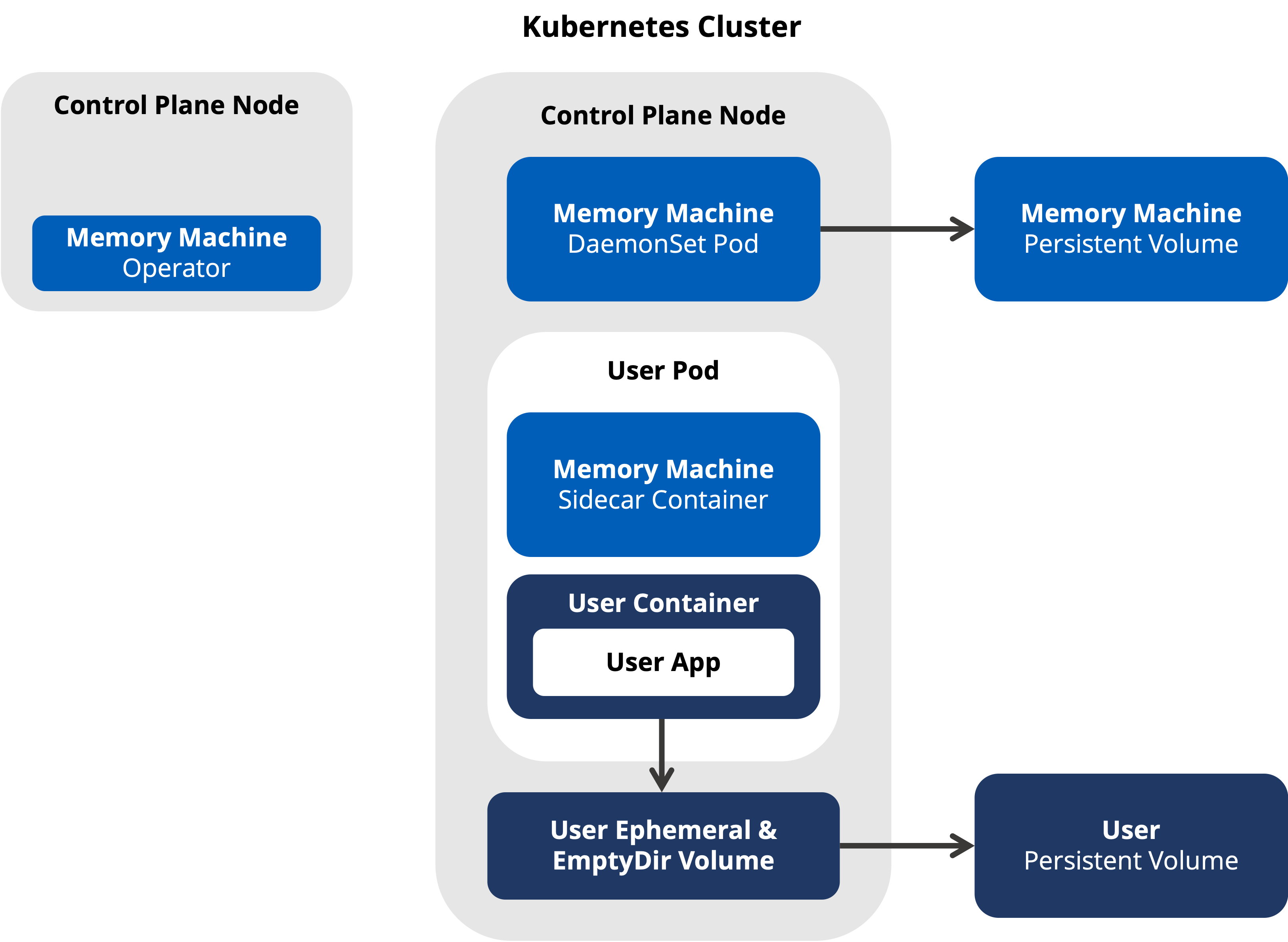 Kubernetes-Cluster-1