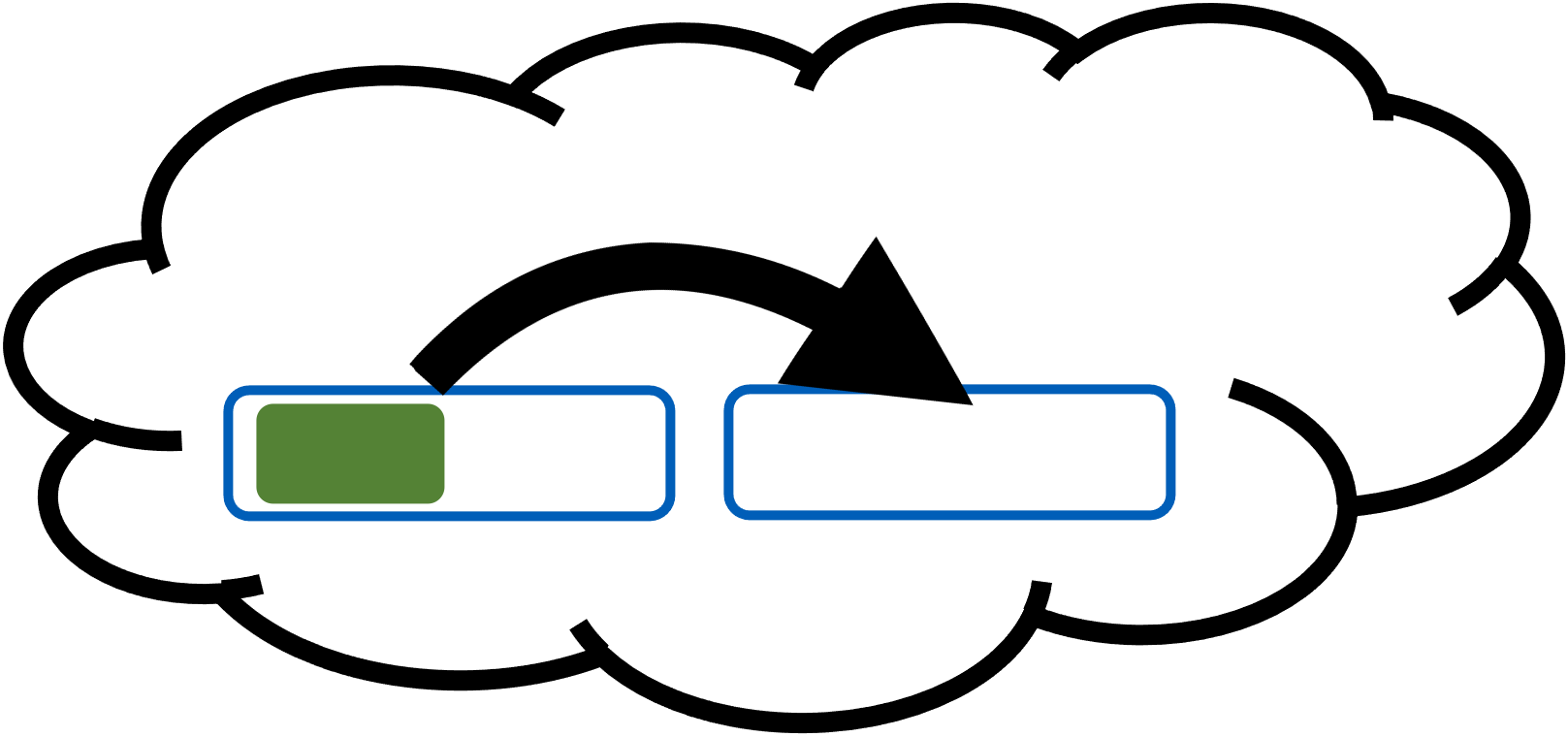 MMK use case 2