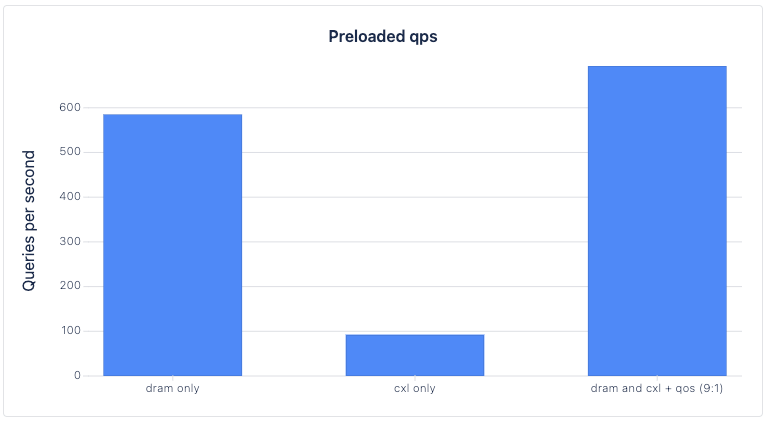 preloaded-qps